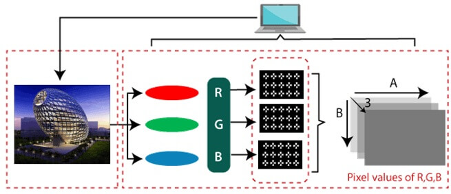 opencv python tutorial face recognition