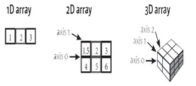 Mathematical operation in numpy array