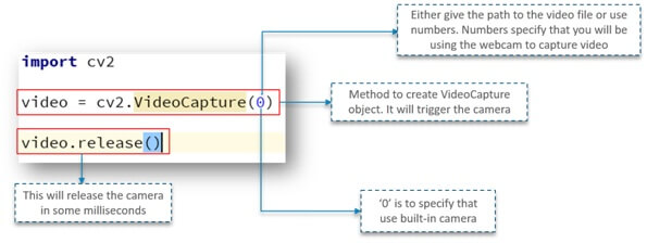 Python Video processing