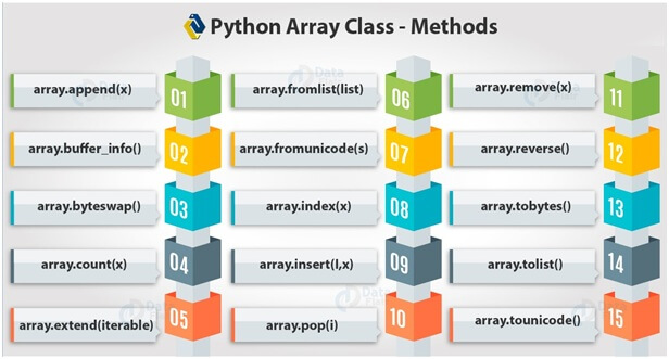 Python array methods