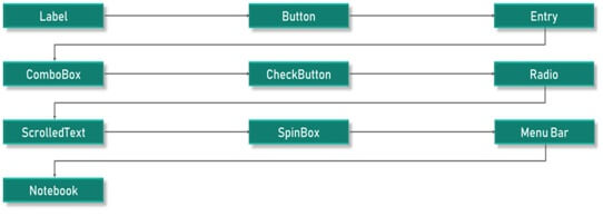 python tkinter examples