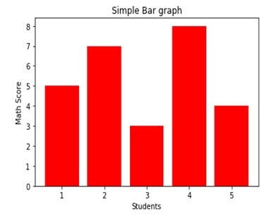 bar chart in matplotlib 