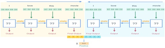 bidirectional lstm keras