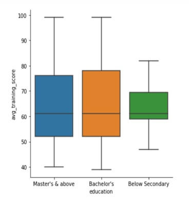 seaborn boxplot tutorial