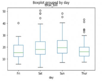 boxplot python pandas