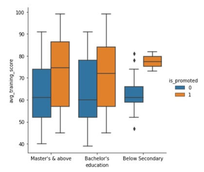 seaborn boxplot in python