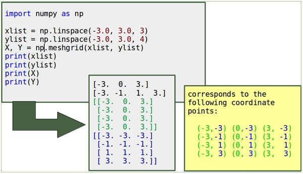 contour plot python