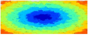 contour plot