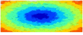 contour plot