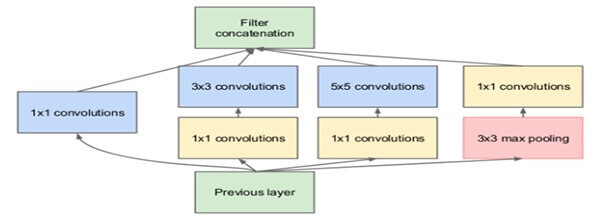 keras conv2d example