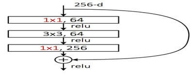 keras conv2d example