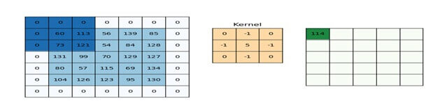 keras conv2d example