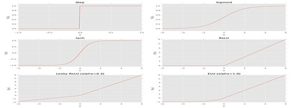 conv2d keras tutorial