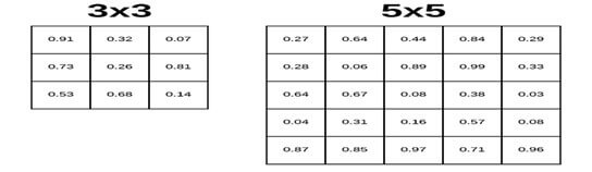 conv2d keras tutorial