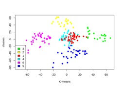 deep learning customer segmentation