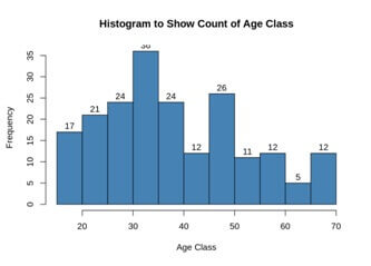 customer segmentation using deep learning