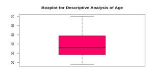 customer segmentation models machine learning