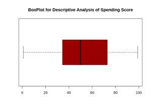 customer segmentation deep learning