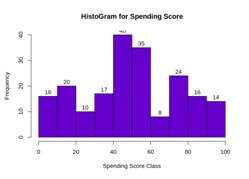 unsupervised learning customer segmentation