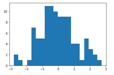 python libraries used for data science