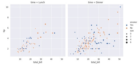 python libraries for data science