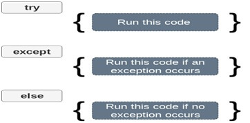 exception handling in python 3