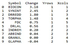 seaborn heatmap in python