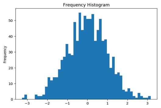 histogram matplotlib example