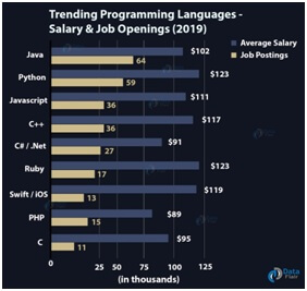 java vs python job