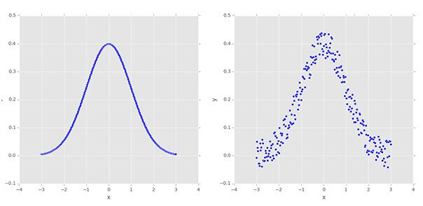 keras image data generator