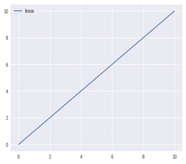 Python libraries for machine learning
