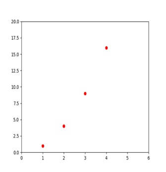 3.	Formatting style of your plot