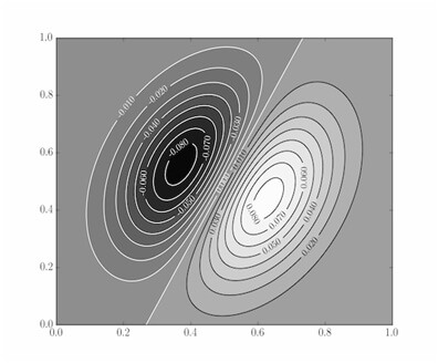 contour plot in python