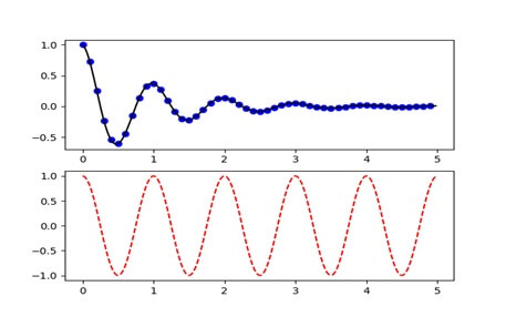 matplotlib line chart python