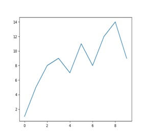 matplotlib line chart