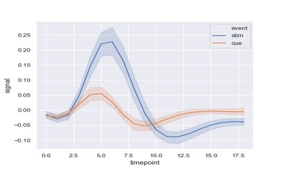 line plot in Python