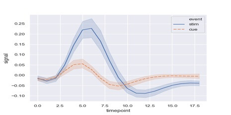 matplotlib line plot in Python 