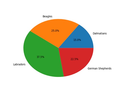 matplotlib pie chart 