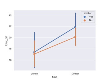 plot points in python Tutorial 