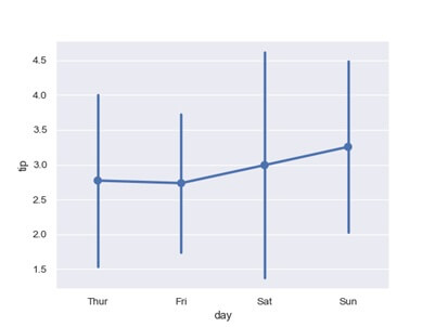 matplotlib plot points