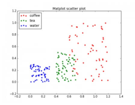 matplotlib scatter plot