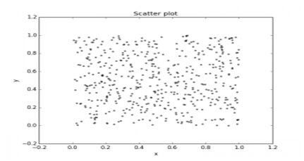 matplotlib scatter plot example 