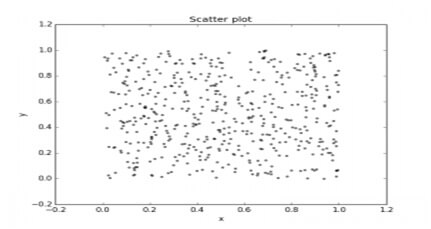 matplotlib scatter plot example