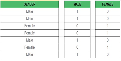 multiple linear regression python