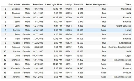 not null pandas dataframe