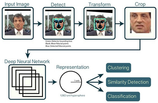 opencv face recognition python