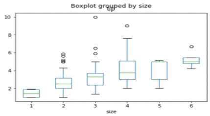 pandas boxplot example