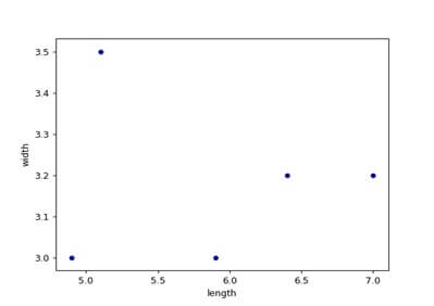 pandas scatter plot 