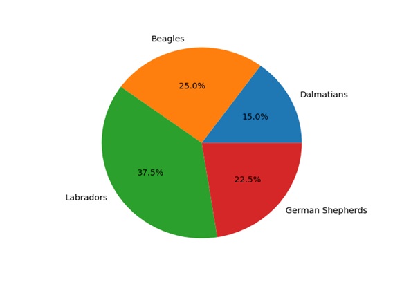 pie chart matplotlib