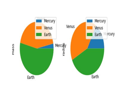 pie chart python pandas